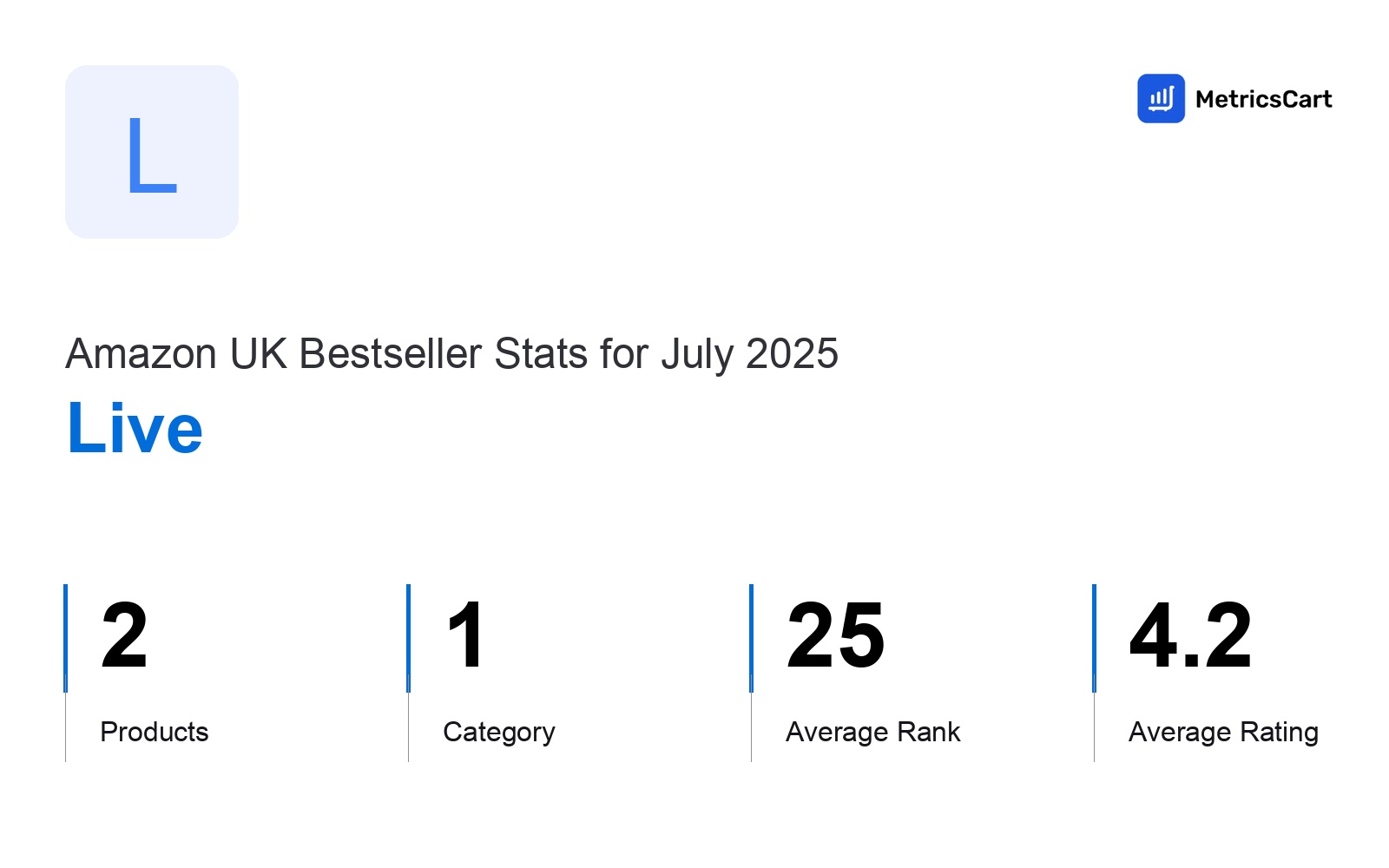 Top Categories Distribution