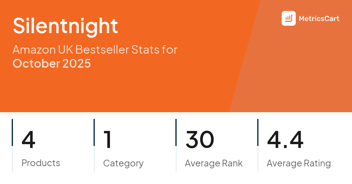 Top Categories Distribution