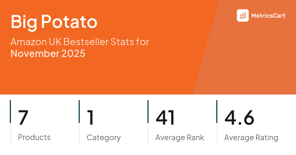 Top Categories Distribution