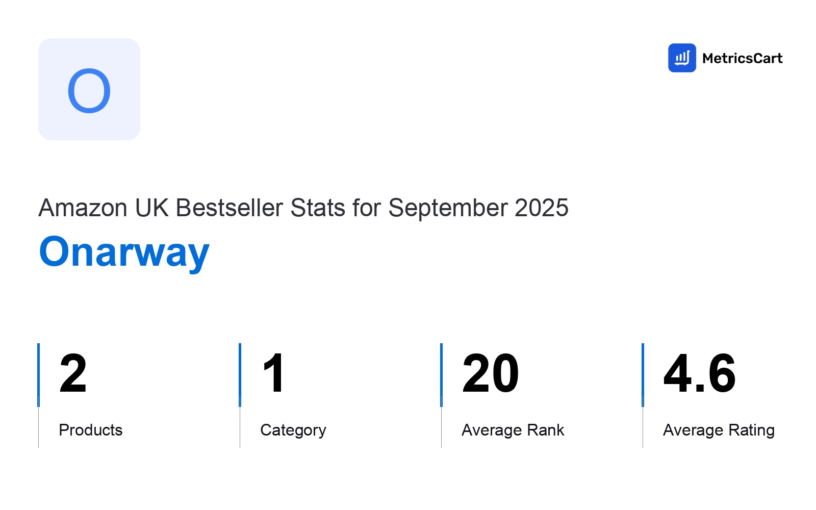 Top Categories Distribution