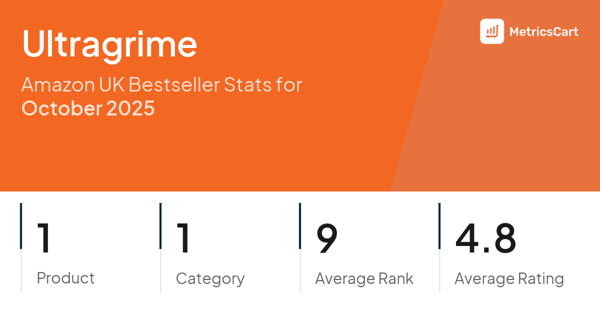 Top Categories Distribution