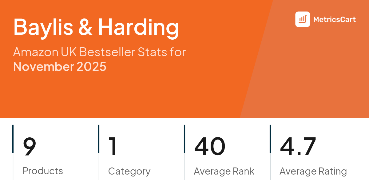 Top Categories Distribution