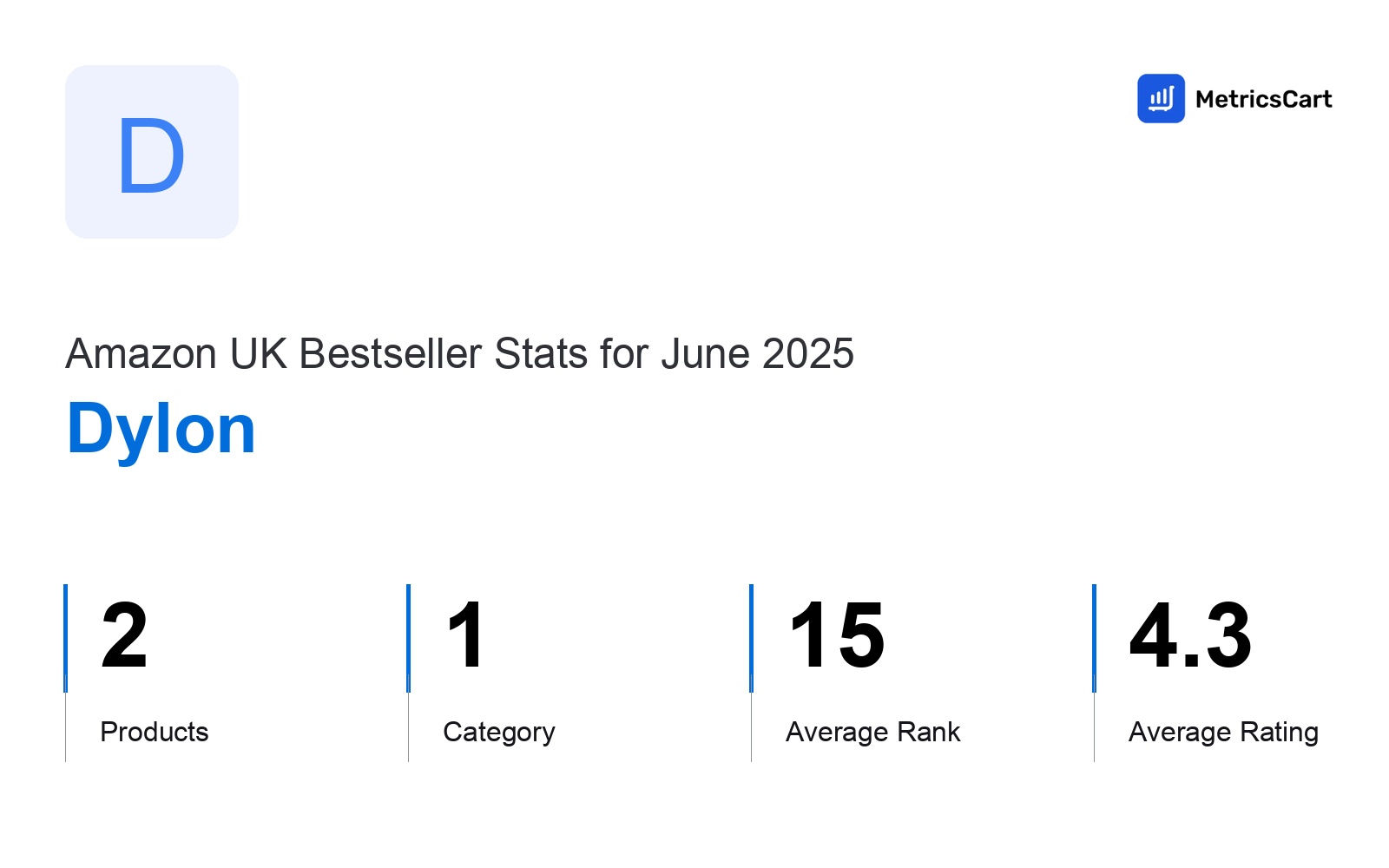 Top Categories Distribution