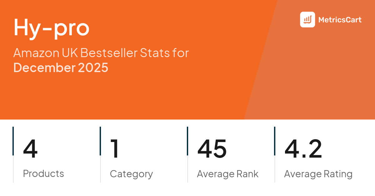 Top Categories Distribution