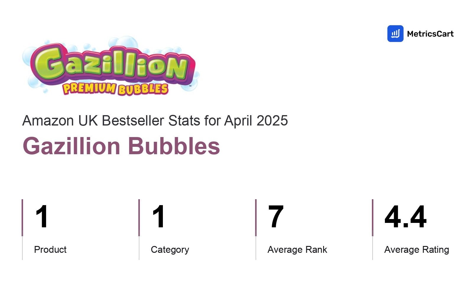 Top Categories Distribution