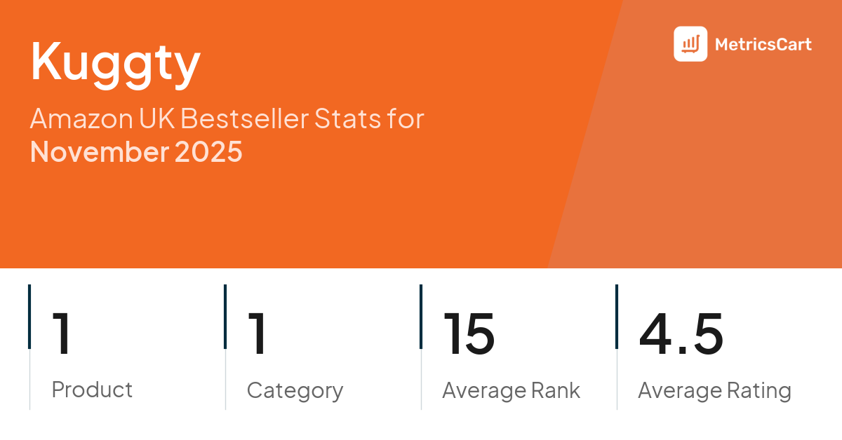 Top Categories Distribution