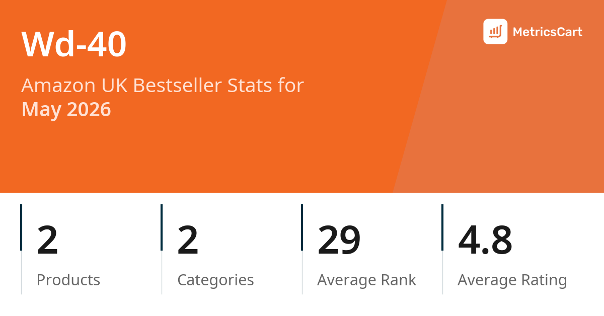 Top Categories Distribution