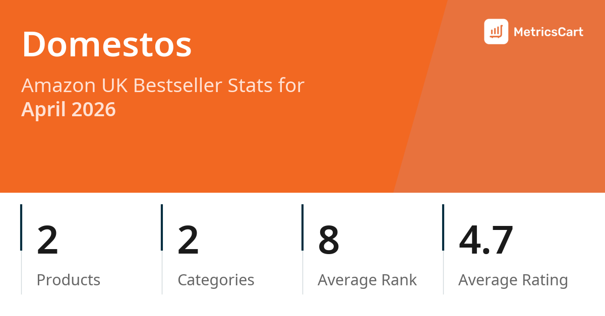 Top Categories Distribution