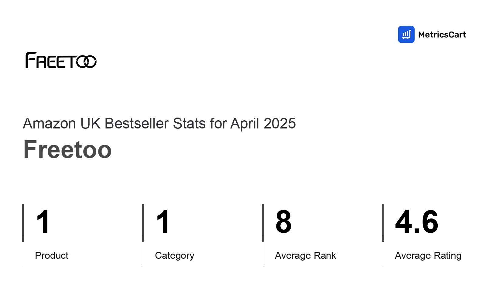 Top Categories Distribution