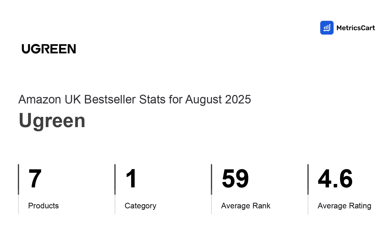 Top Categories Distribution
