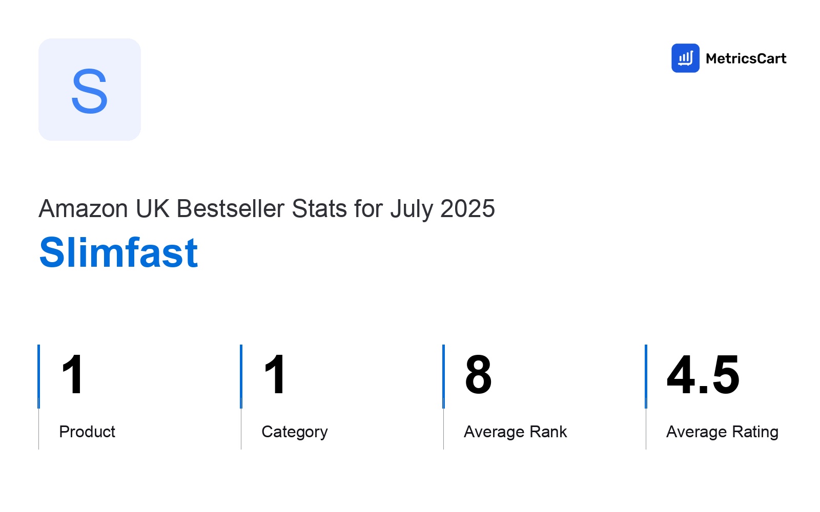 Top Categories Distribution