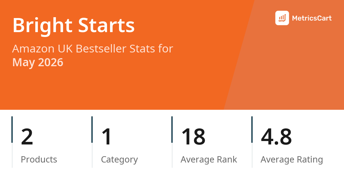 Top Categories Distribution