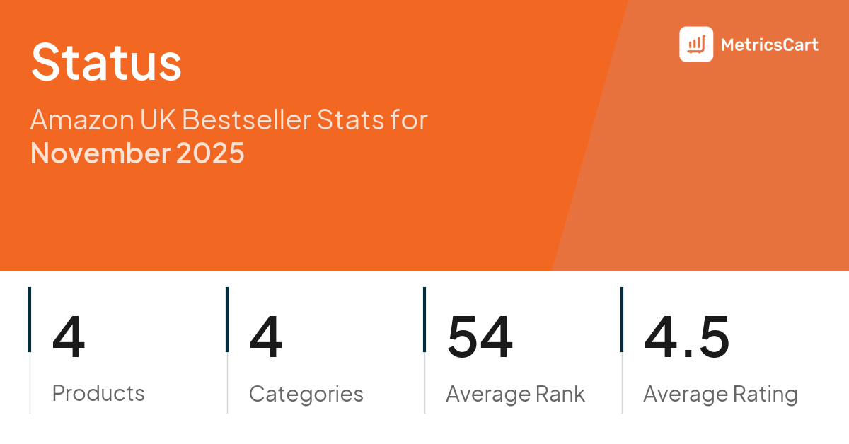 Top Categories Distribution