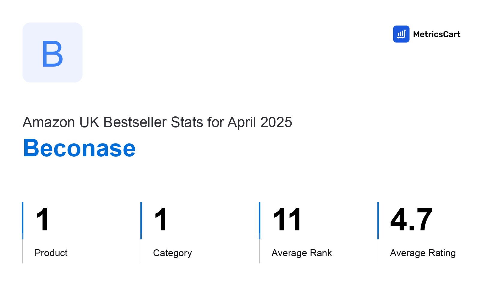 Top Categories Distribution