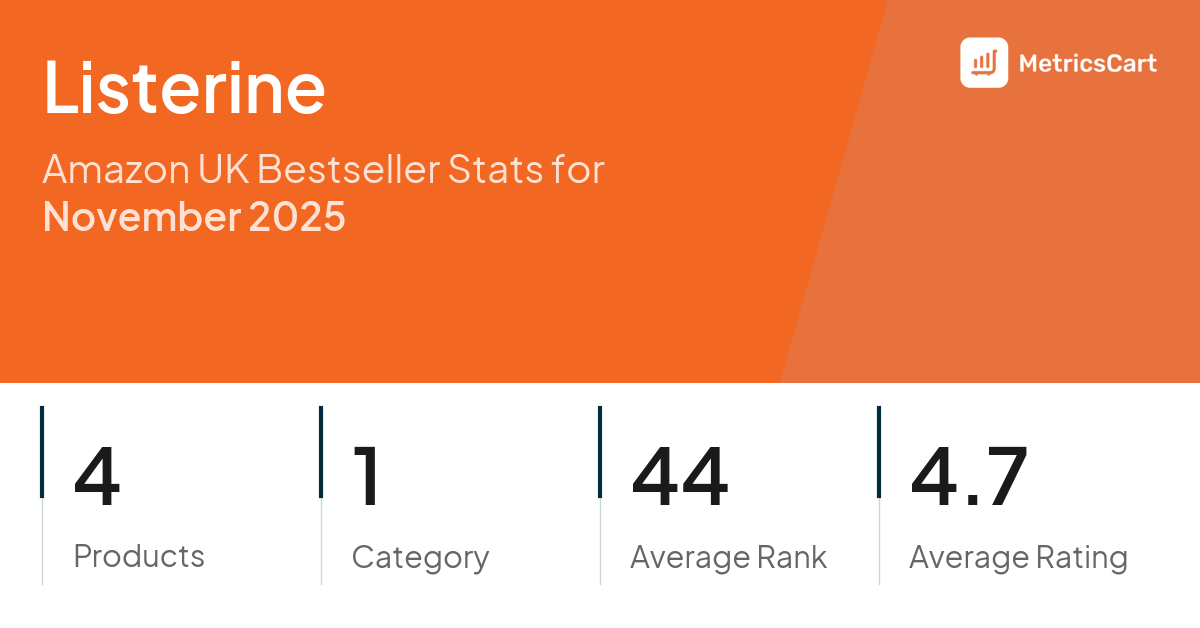Top Categories Distribution