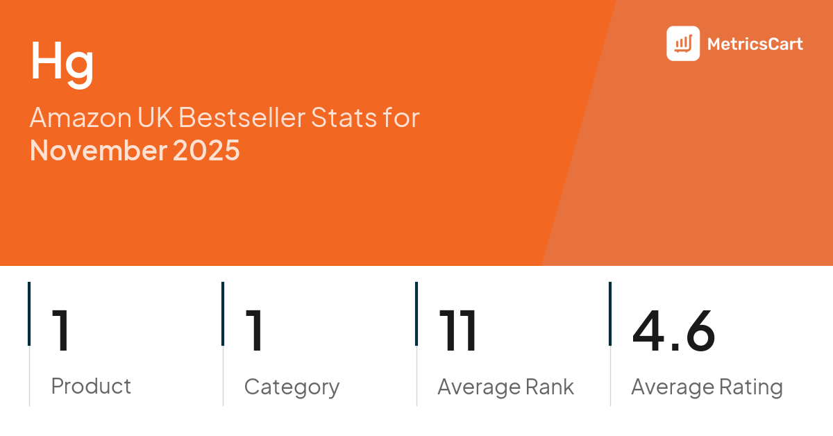 Top Categories Distribution