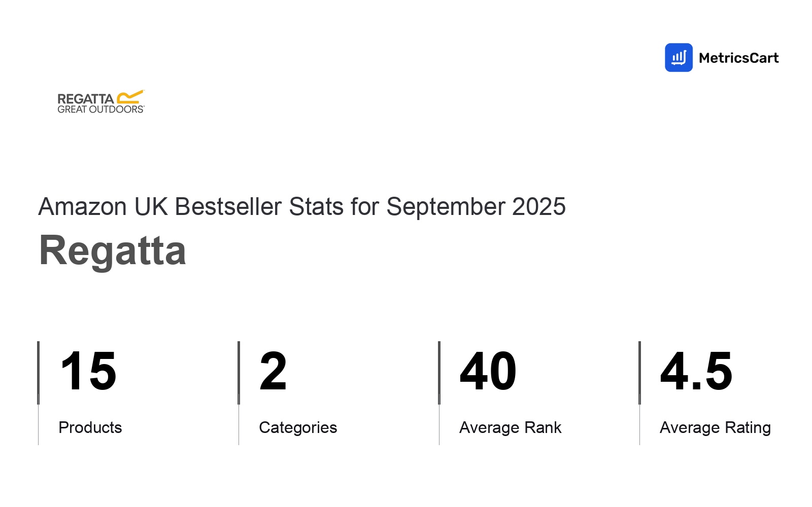 Top Categories Distribution