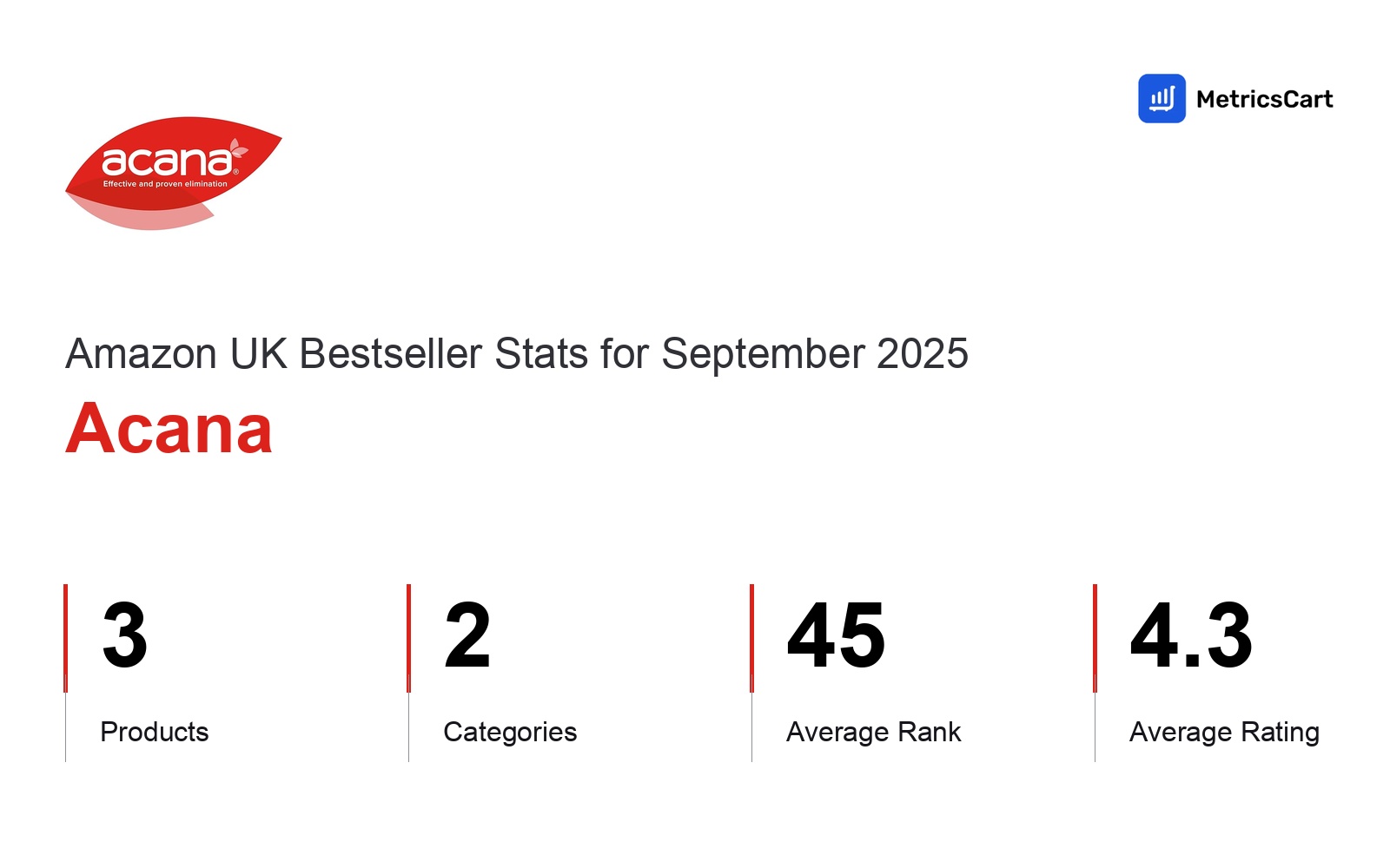 Top Categories Distribution