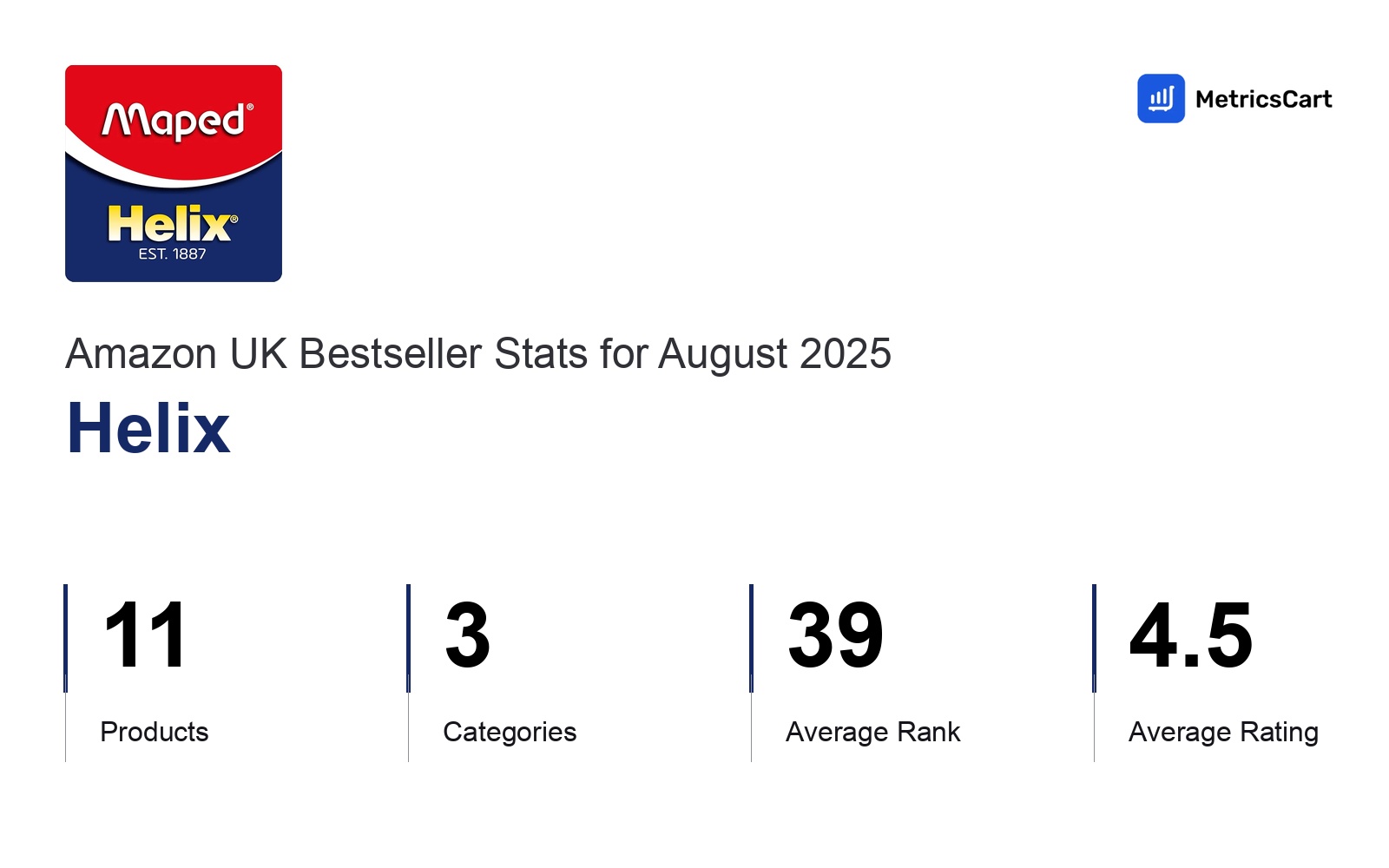 Top Categories Distribution