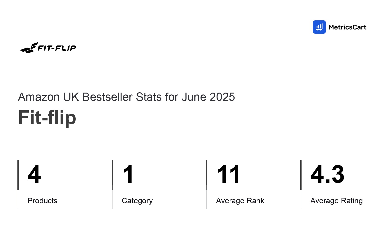 Top Categories Distribution
