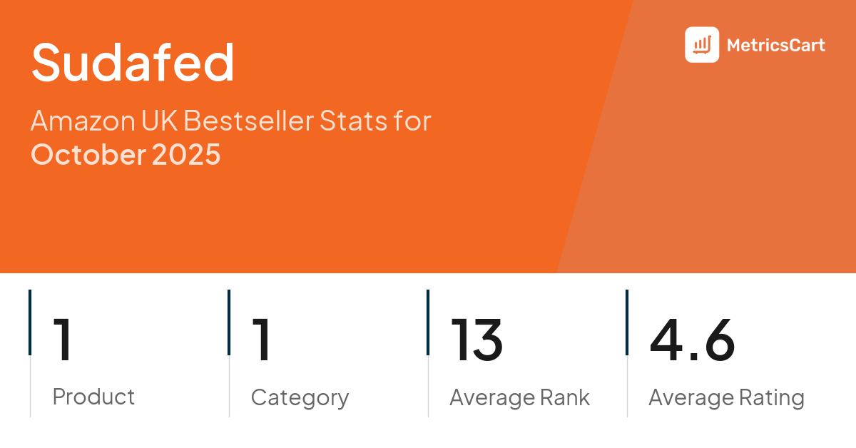 Top Categories Distribution