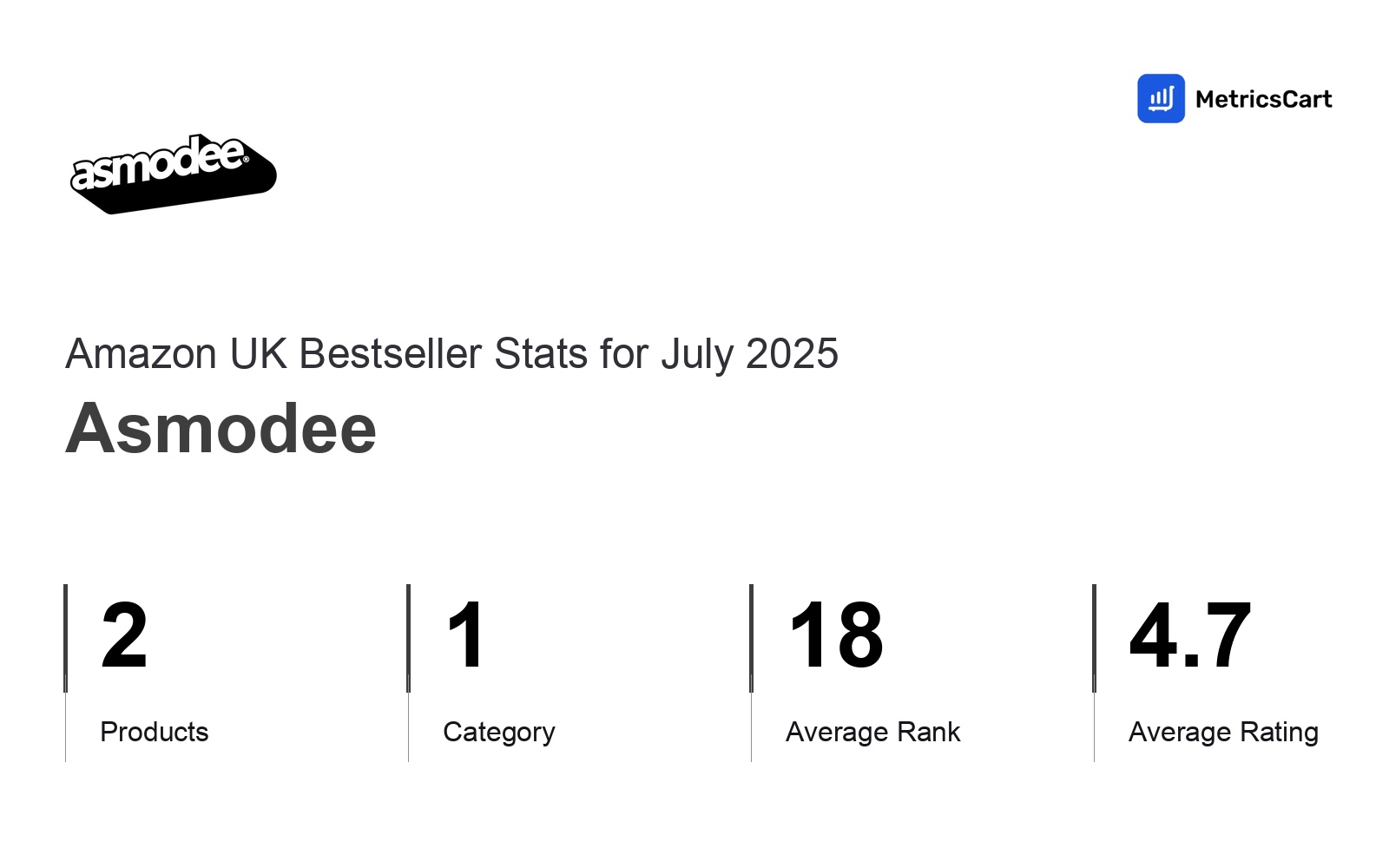 Top Categories Distribution