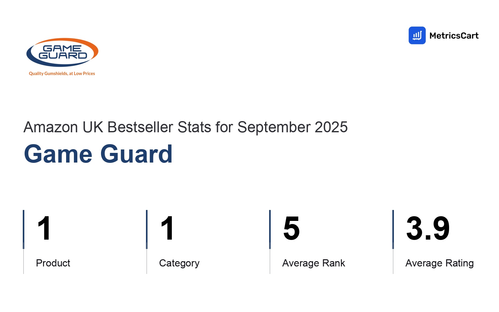 Top Categories Distribution