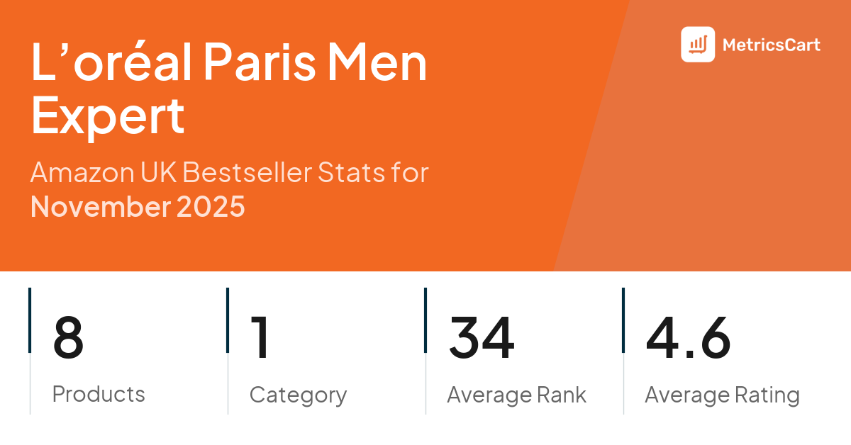 Top Categories Distribution