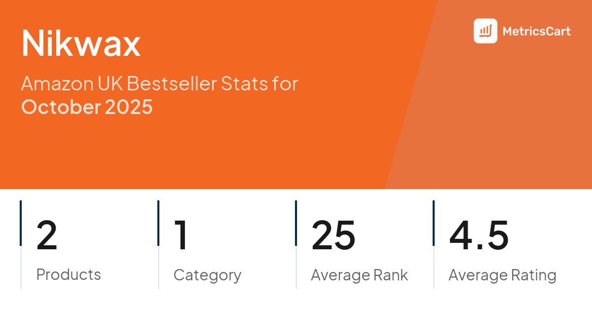 Top Categories Distribution