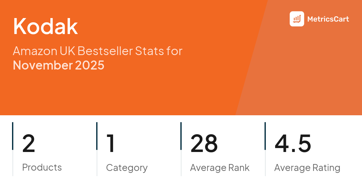 Top Categories Distribution