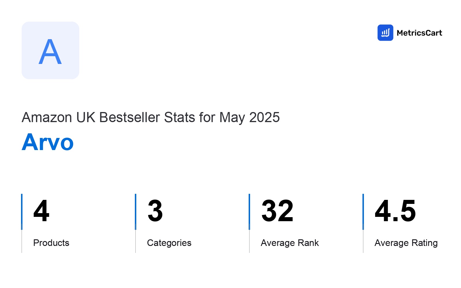Top Categories Distribution