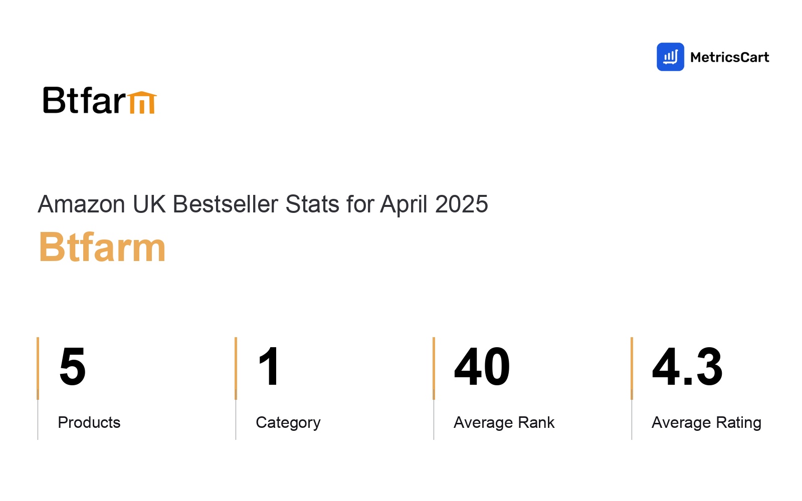 Top Categories Distribution
