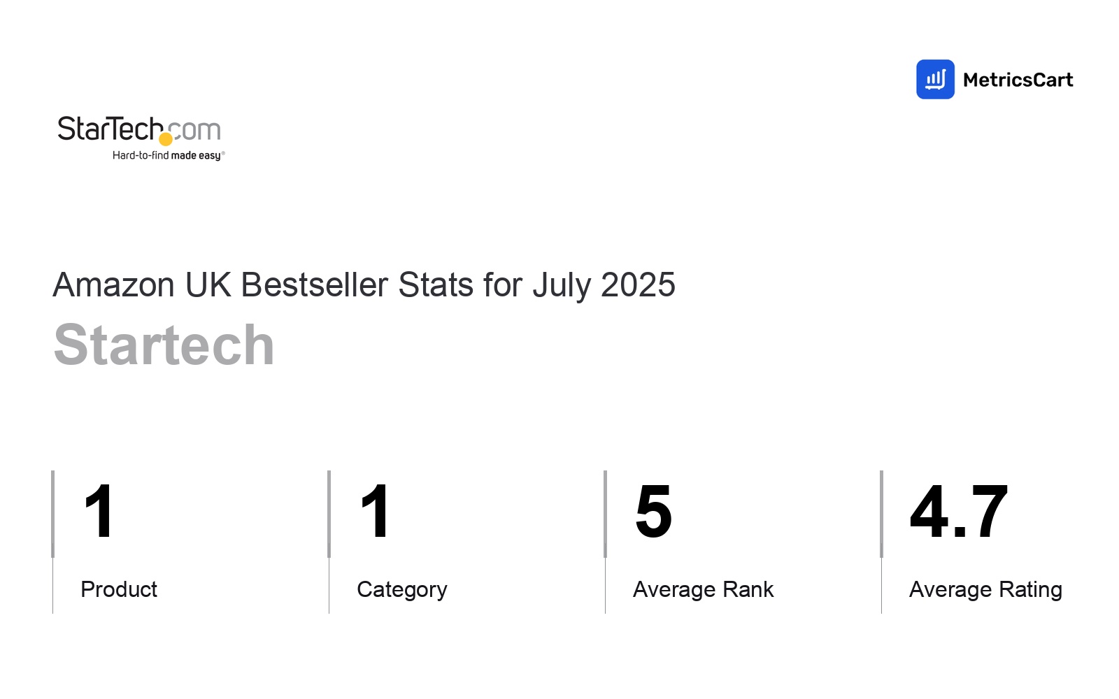 Top Categories Distribution