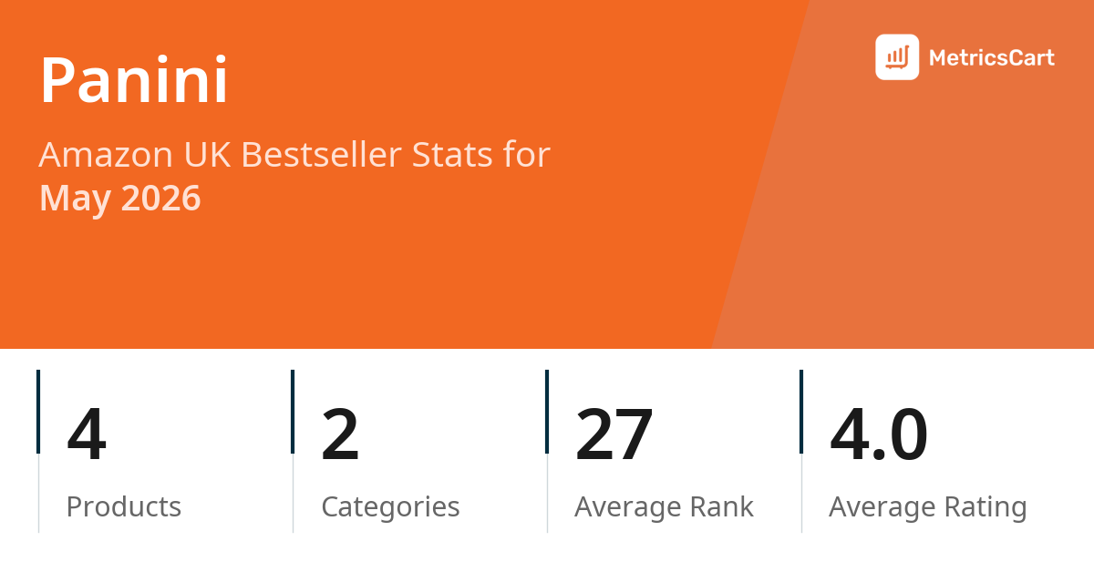 Top Categories Distribution