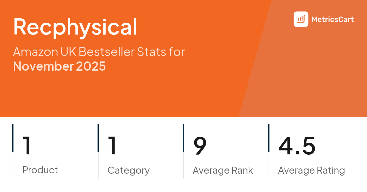 Top Categories Distribution
