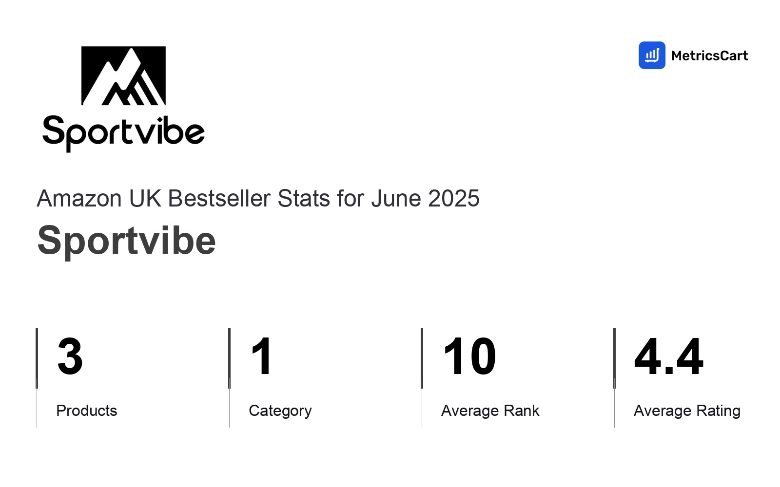 Top Categories Distribution