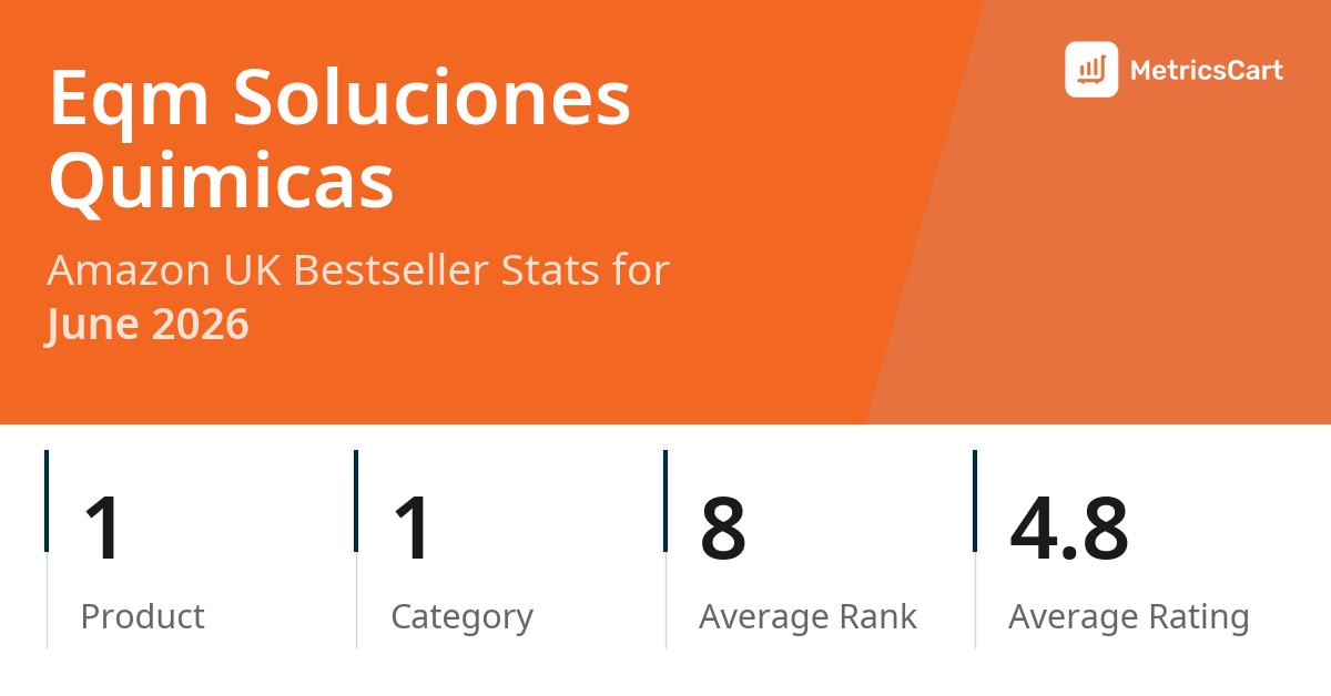 Top Categories Distribution