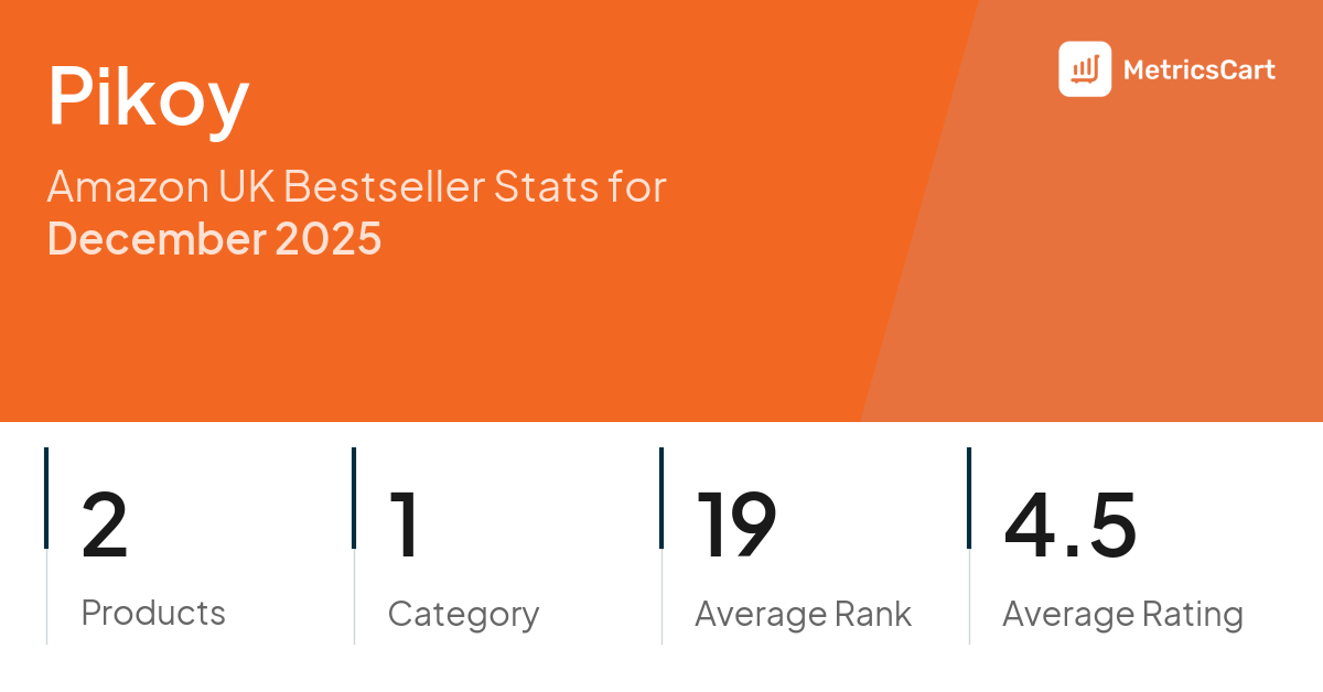Top Categories Distribution