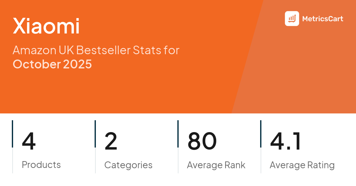 Top Categories Distribution