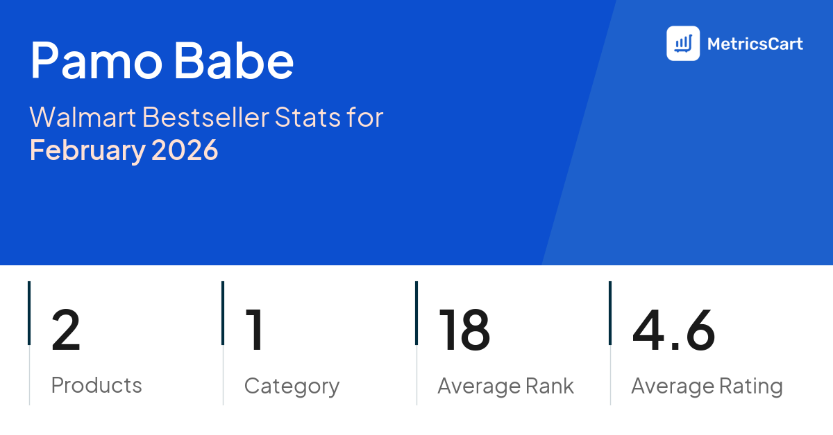 Top Categories Distribution