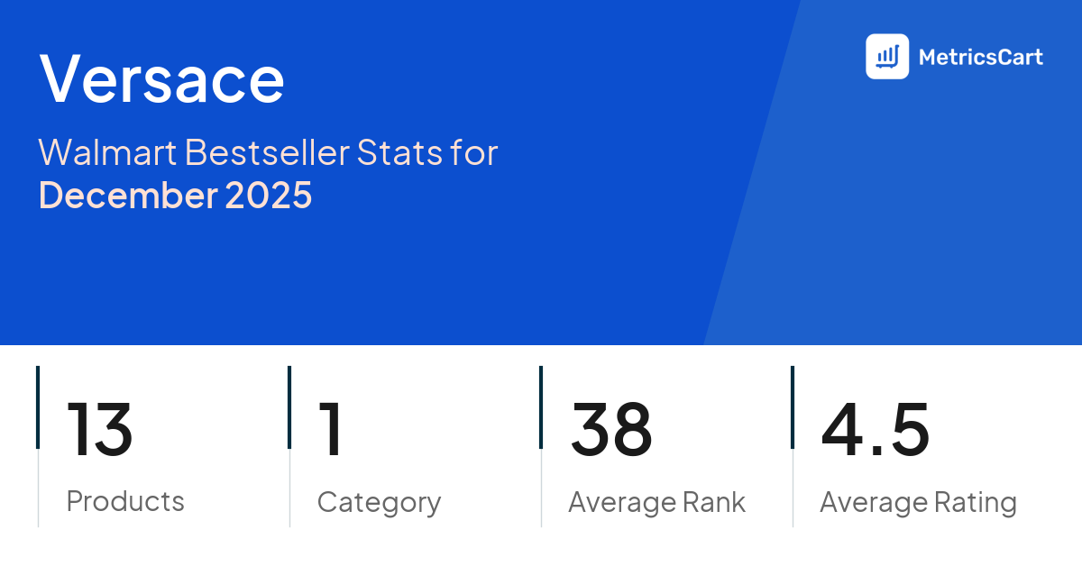 Top Categories Distribution