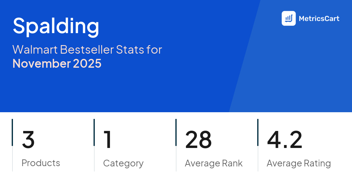 Top Categories Distribution