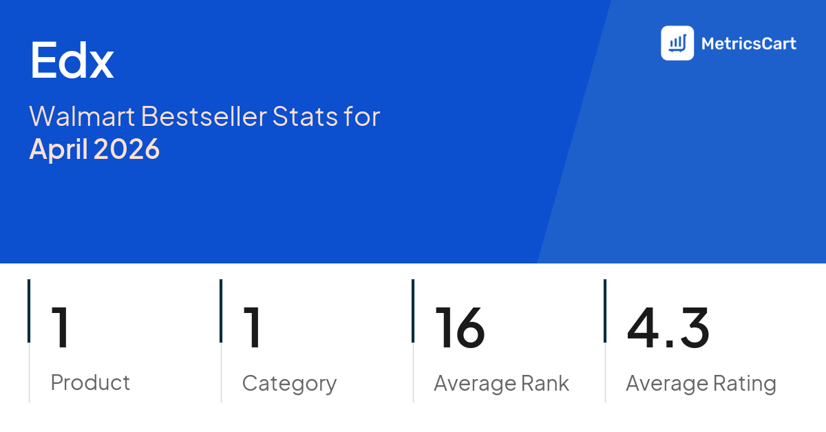 Top Categories Distribution