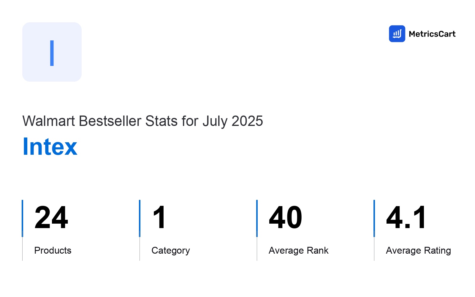 Top Categories Distribution