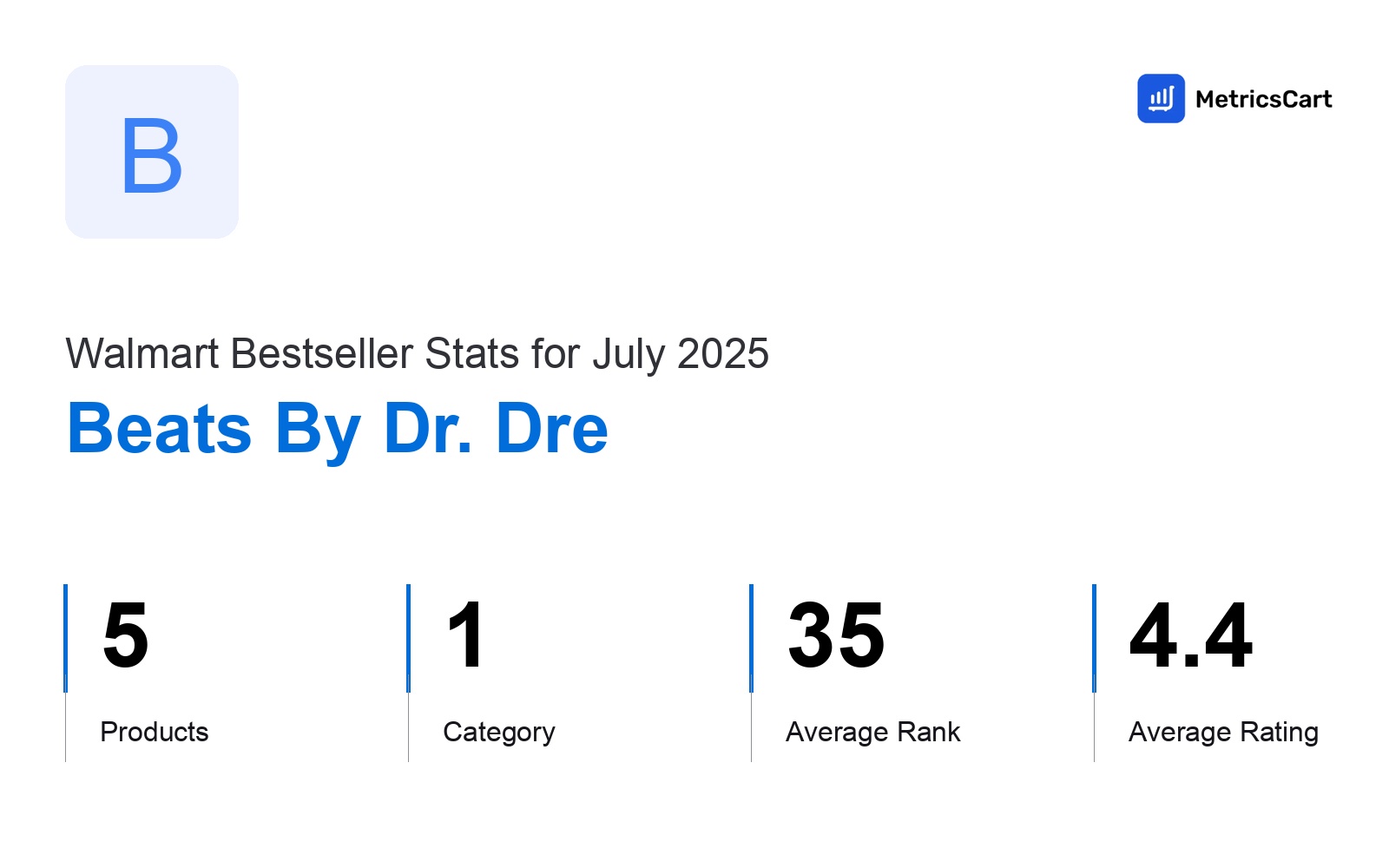 Top Categories Distribution
