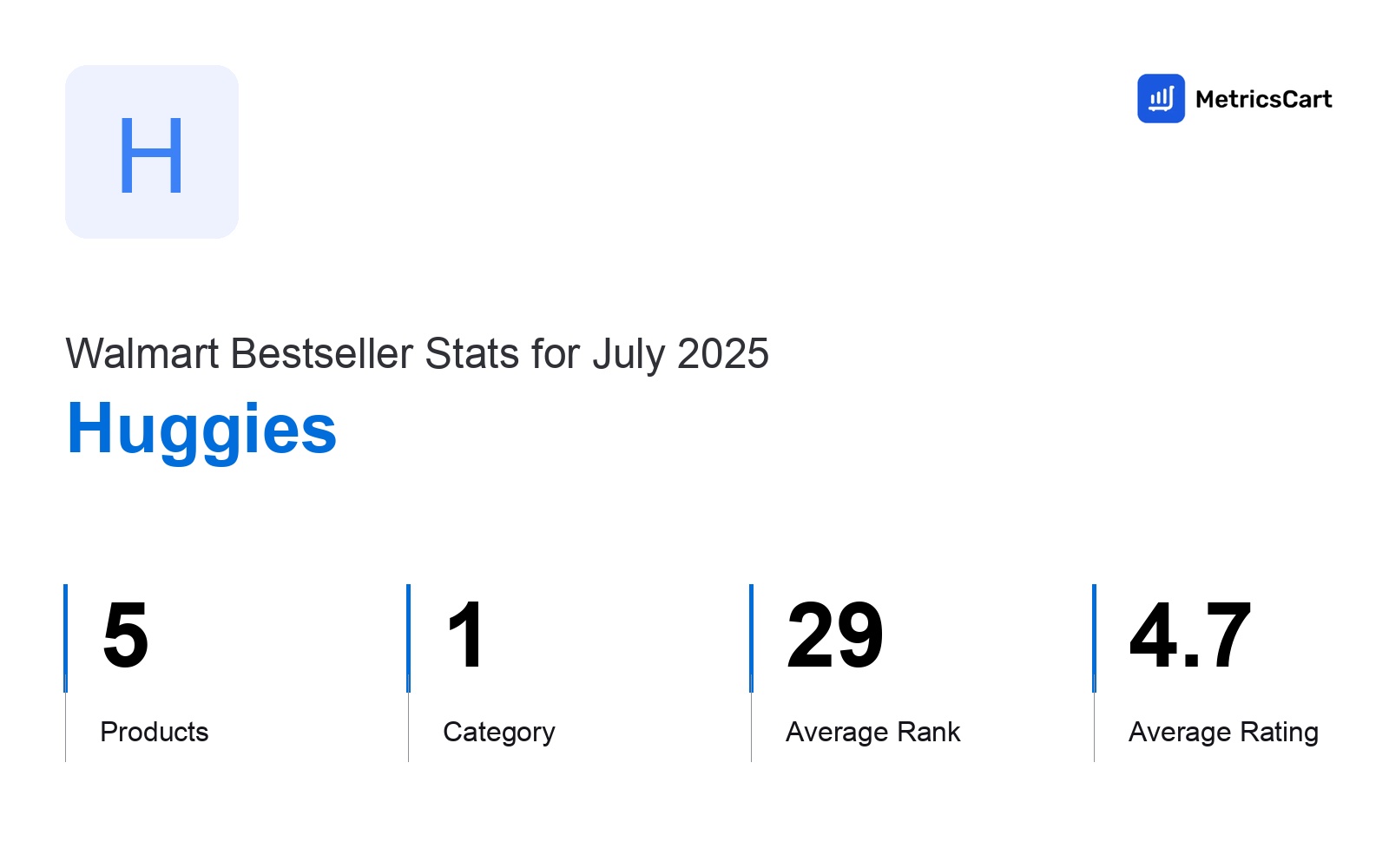 Top Categories Distribution