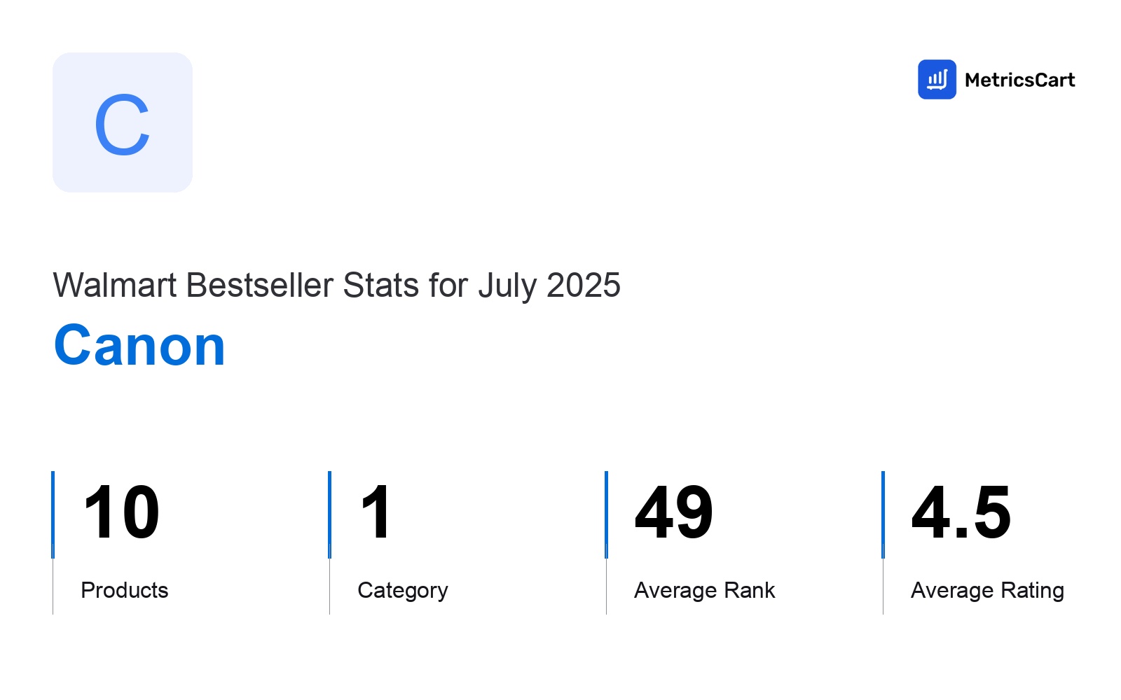 Top Categories Distribution