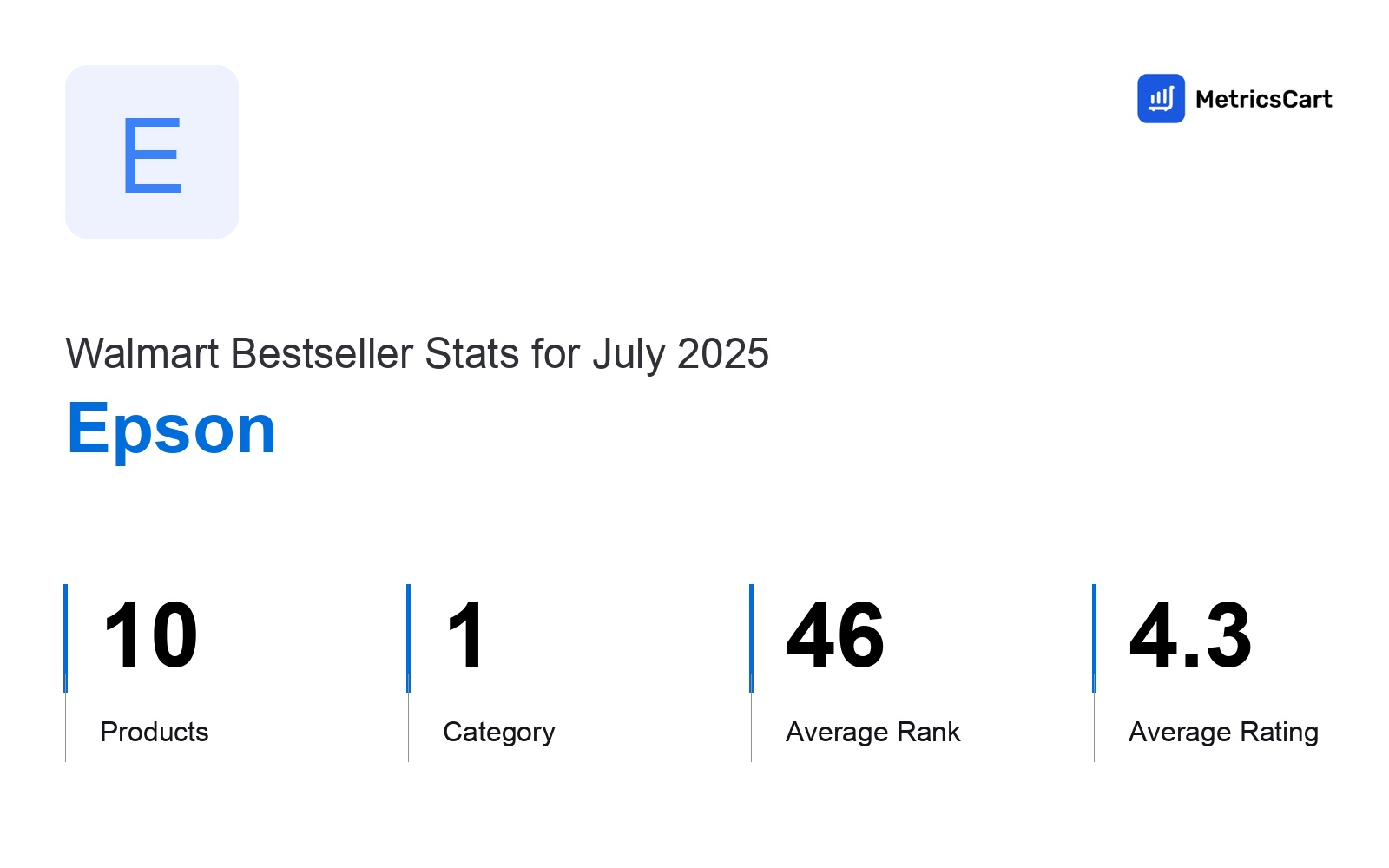 Top Categories Distribution