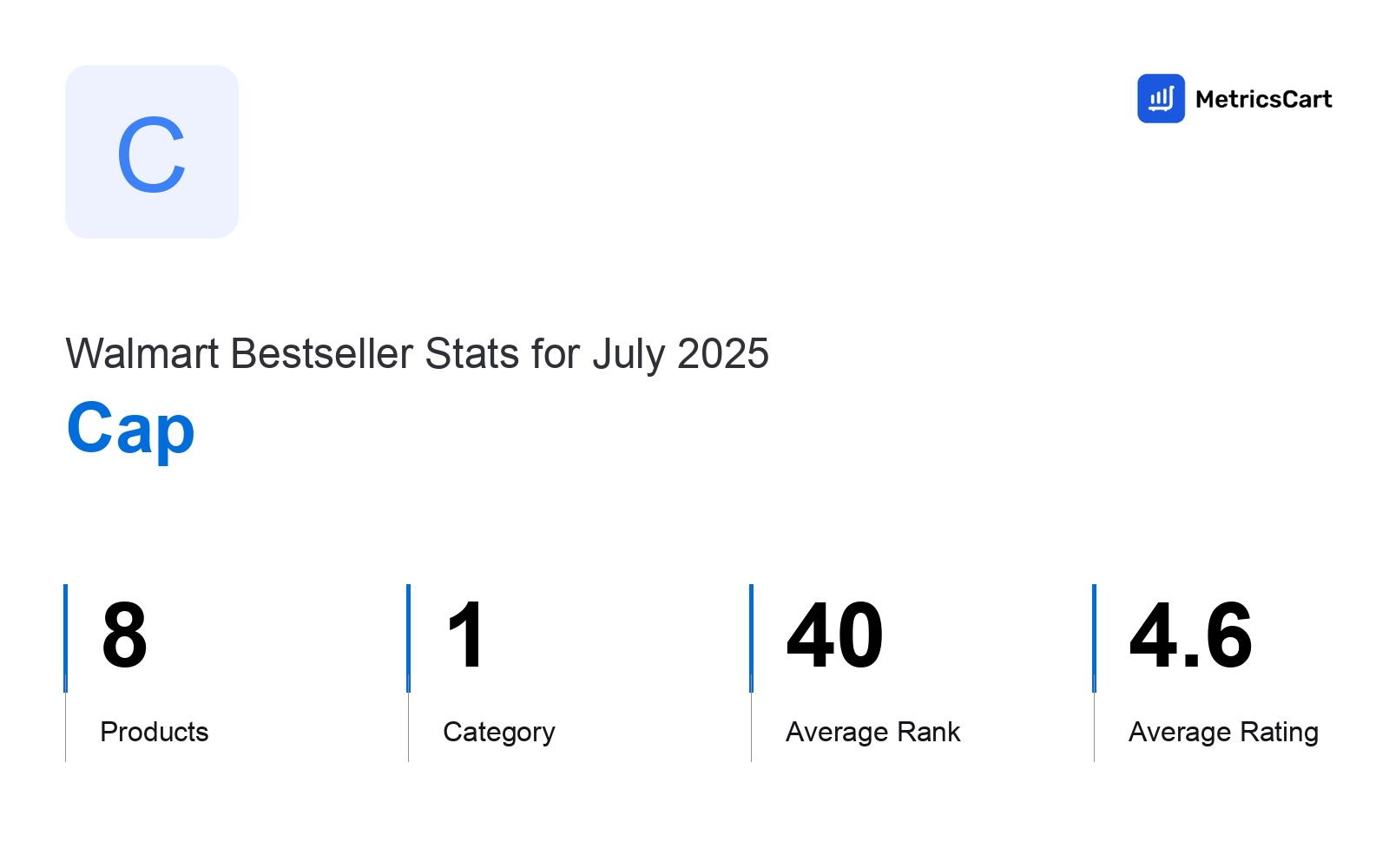 Top Categories Distribution