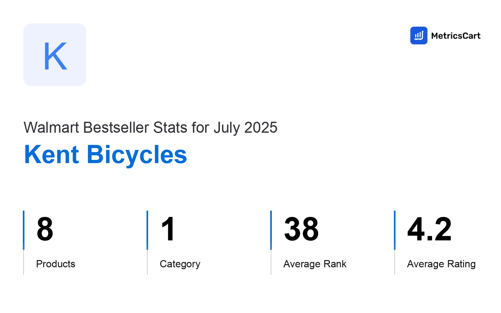 Top Categories Distribution